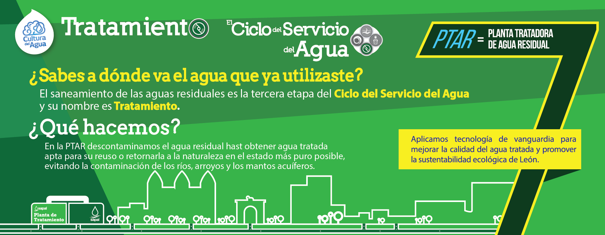 contenido web 7 05